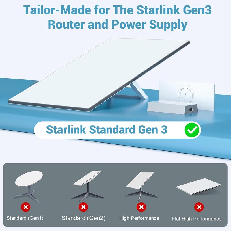 FlenKn Starlink Gen 3 Router Mount, All-in-One Star Link Standard V3 Router Wall Mounting for Starlink V3 Mesh Router & Gen3 Power Supply, Space-Saving Bracket Mount Kit- LM-3C - Image 3